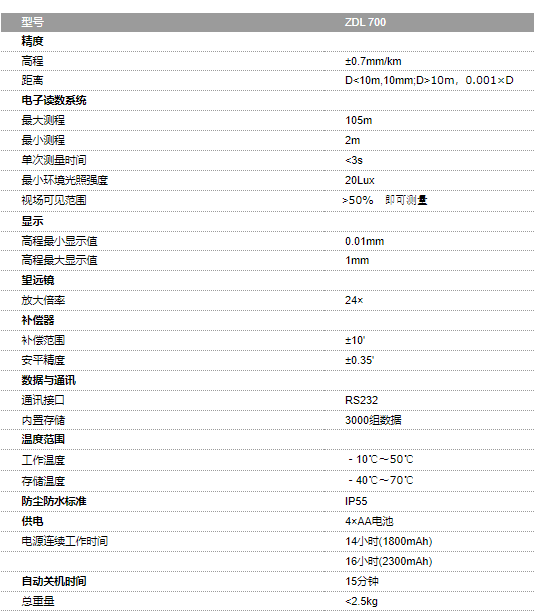 中緯電子水準(zhǔn)儀ZDL700技術(shù)參數(shù).png