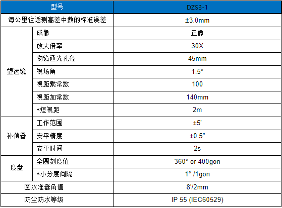 博飛DZS3-1自動安平水準儀.png