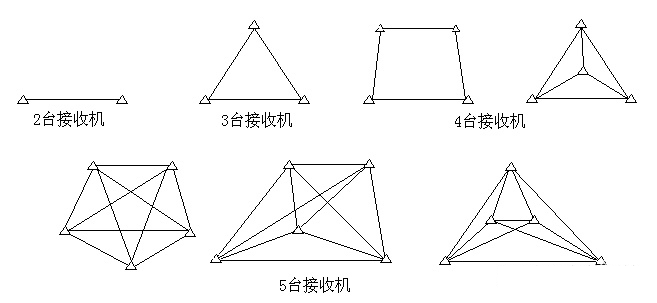 RTK測量選點需要注意的那些事項